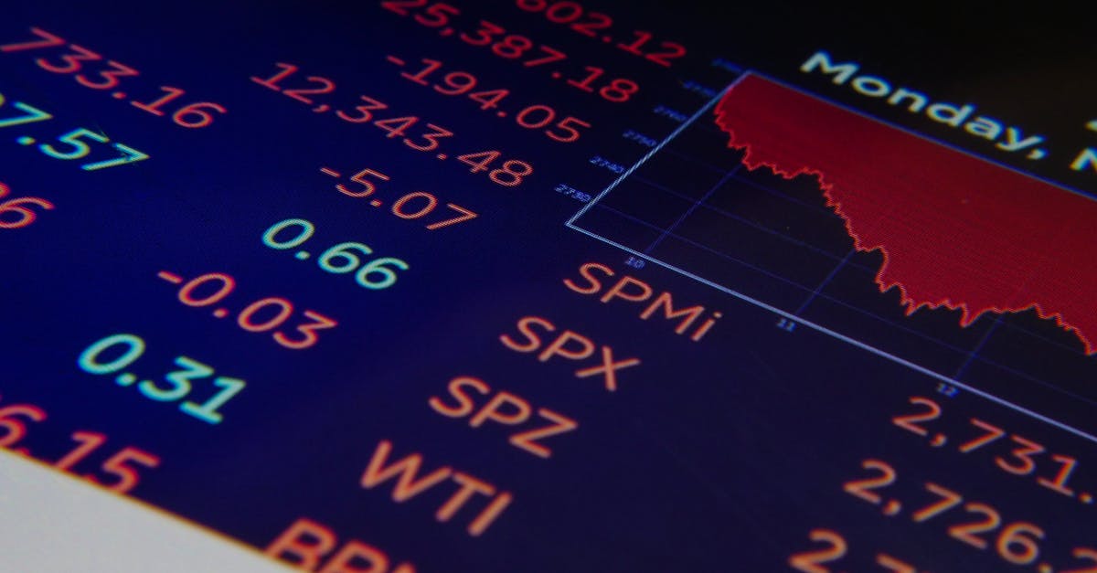 Nasdaq Falls Amid Iran Peace Concerns